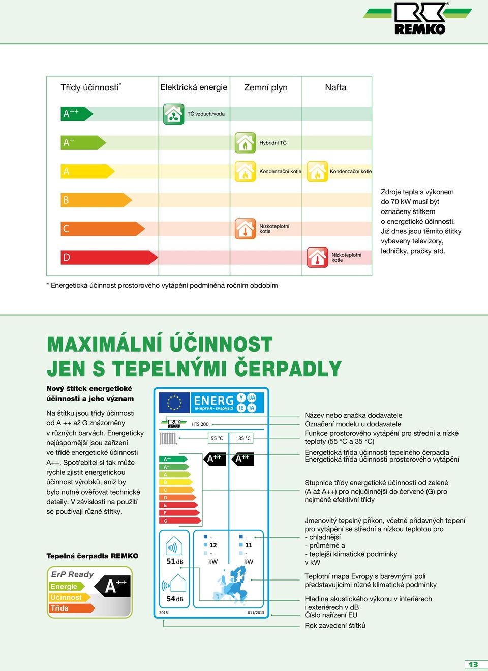 * Energetická účinnost prostorového vytápění podmíněná ročním obdobím MAXIMÁLNÍ ÚČINNOST JEN S TEPELNÝMI ČERPADLY Nový štítek energetické účinnosti a jeho význam Na štítku jsou třídy účinnosti od A