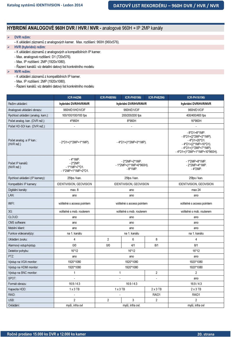 - Řazení kanálů: viz detailní datový list konkrétního modelu NVR režim: - K ukládání záznamů z kompatibilních IP kamer. - Max. IP rozlišení: 2MP (1920x1080).
