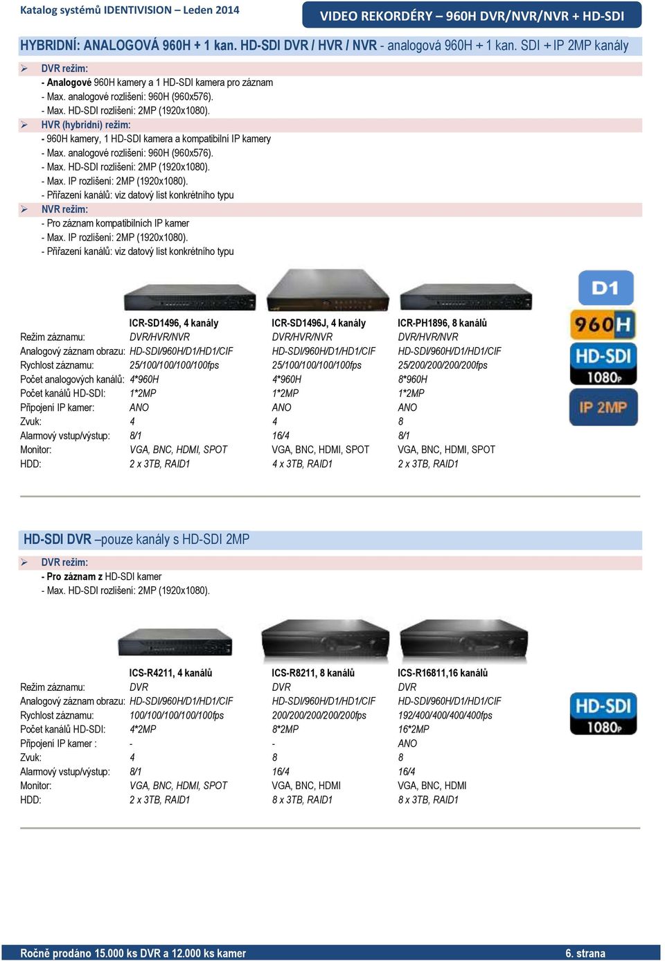 HVR (hybridní) režim: - 960H kamery, 1 HD-SDI kamera a kompatibilní IP kamery - Max. analogové rozlišení: 960H (960x576). - Max. HD-SDI rozlišení: 2MP (1920x1080). - Max. IP rozlišení: 2MP (1920x1080).