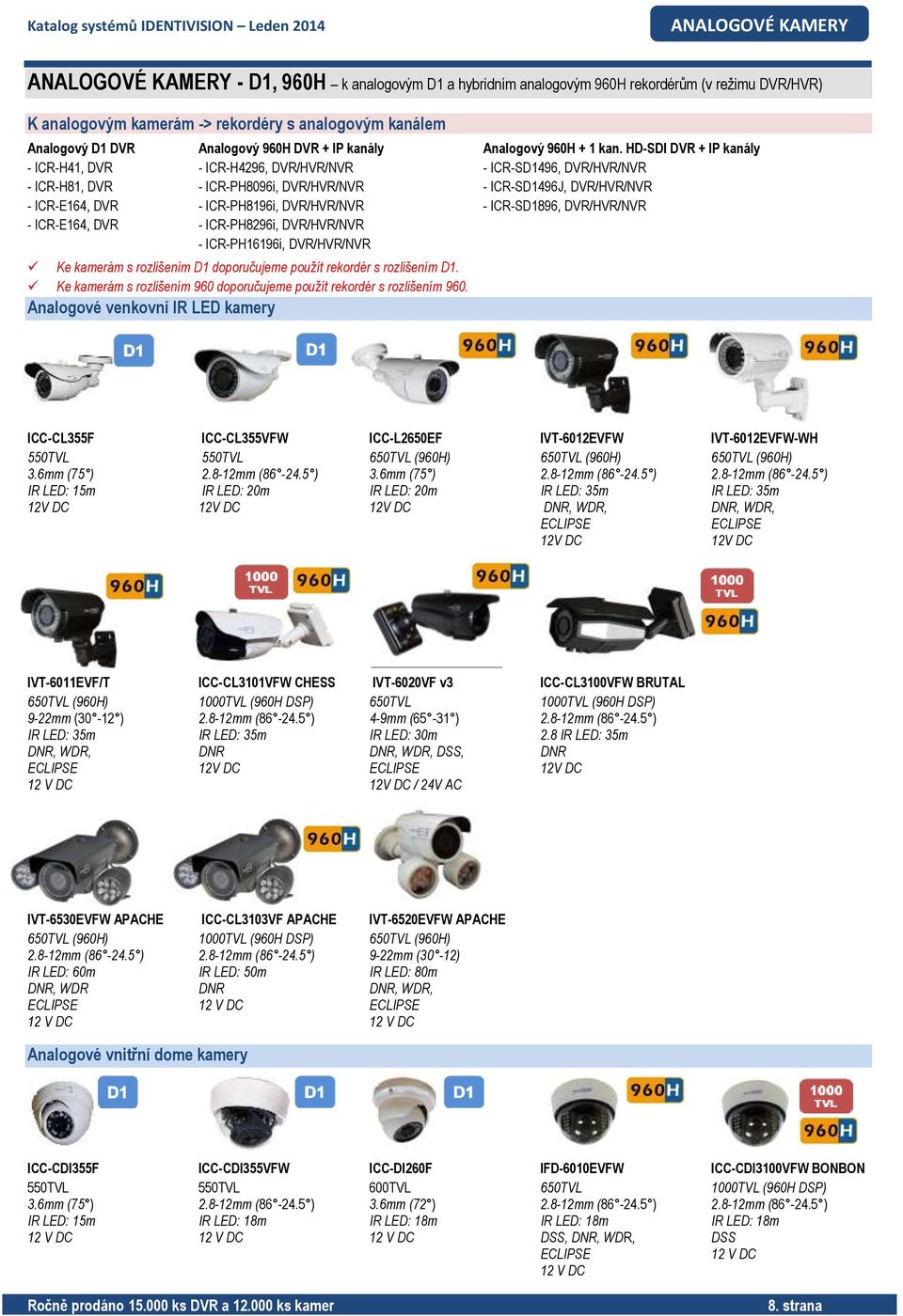 HD-SDI DVR + IP kanály - ICR-H41, DVR - ICR-H4296, DVR/HVR/NVR - ICR-SD1496, DVR/HVR/NVR - ICR-H81, DVR - ICR-PH8096i, DVR/HVR/NVR - ICR-SD1496J, DVR/HVR/NVR - ICR-E164, DVR - ICR-PH8196i,