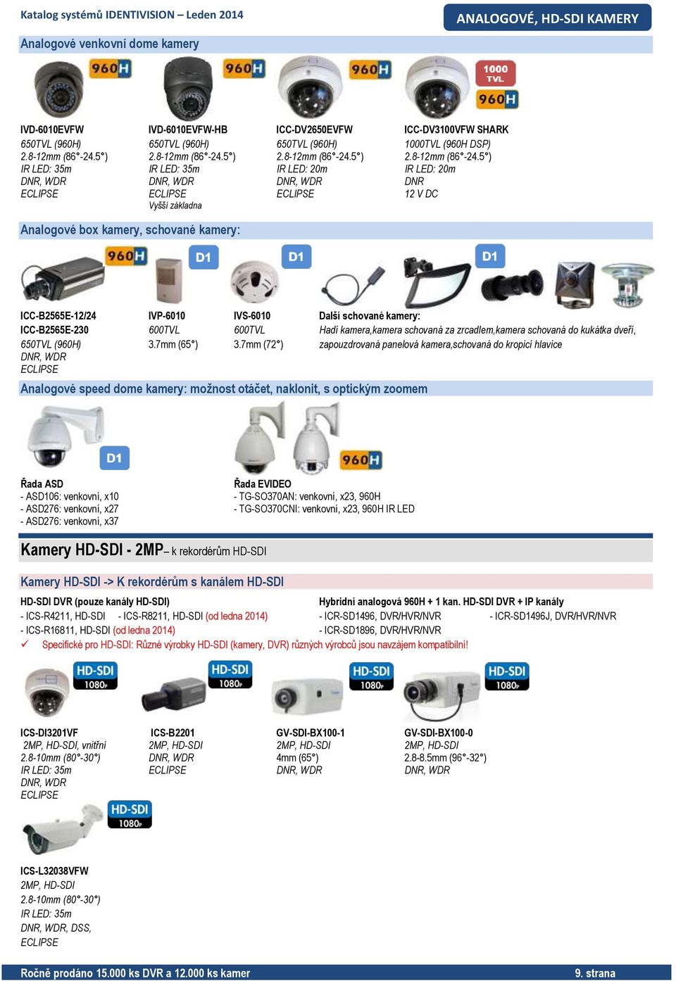 5 ) IR LED: 35m IR LED: 35m IR LED: 20m IR LED: 20m DNR, WDR DNR, WDR DNR, WDR DNR ECLIPSE ECLIPSE ECLIPSE 12 V DC Vyšší základna Analogové box kamery, schované kamery: ICC-B2565E-12/24 IVP-6010