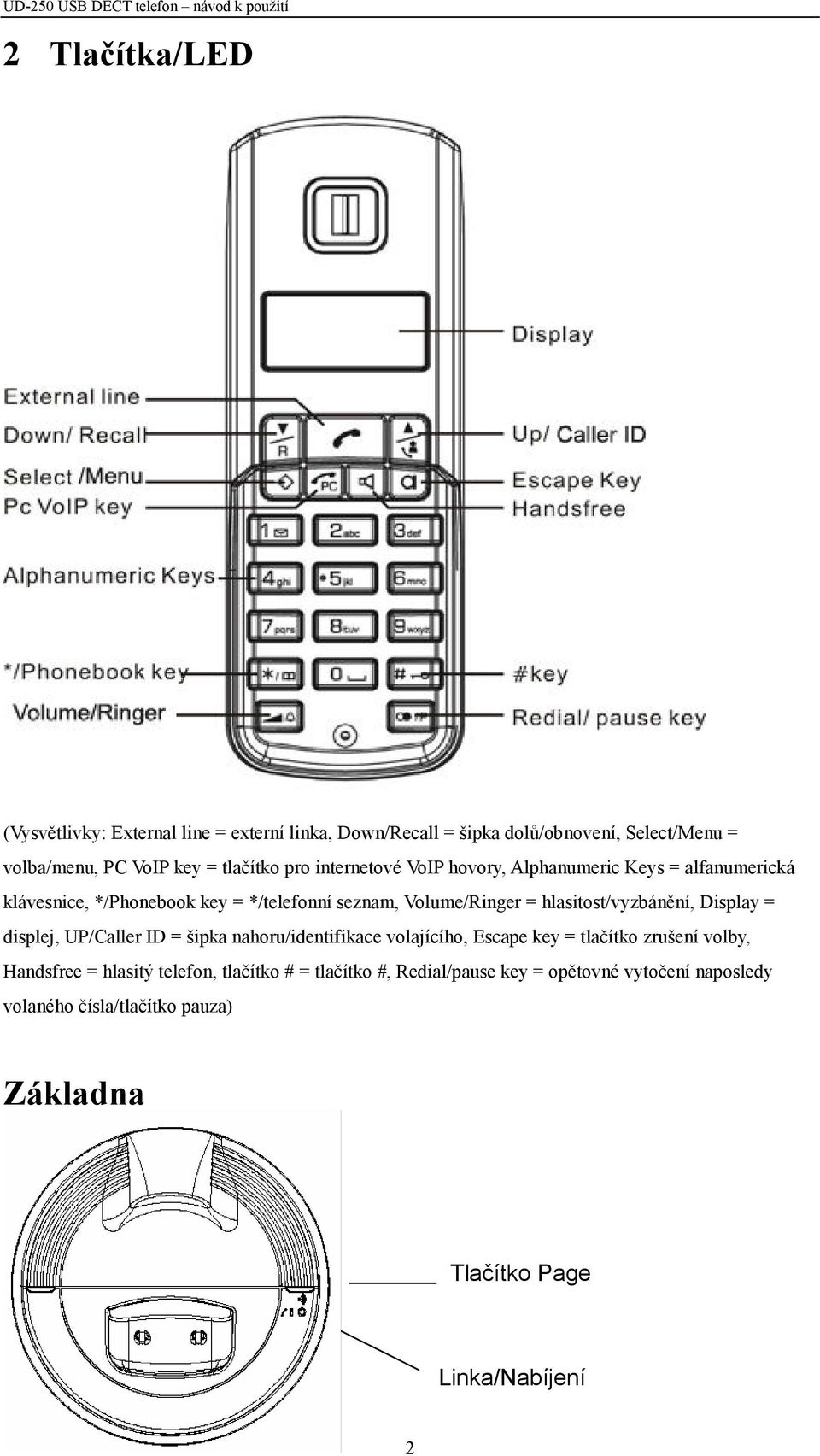 Display = displej, UP/Caller ID = šipka nahoru/identifikace volajícího, Escape key = tlačítko zrušení volby, Handsfree = hlasitý telefon, tlačítko