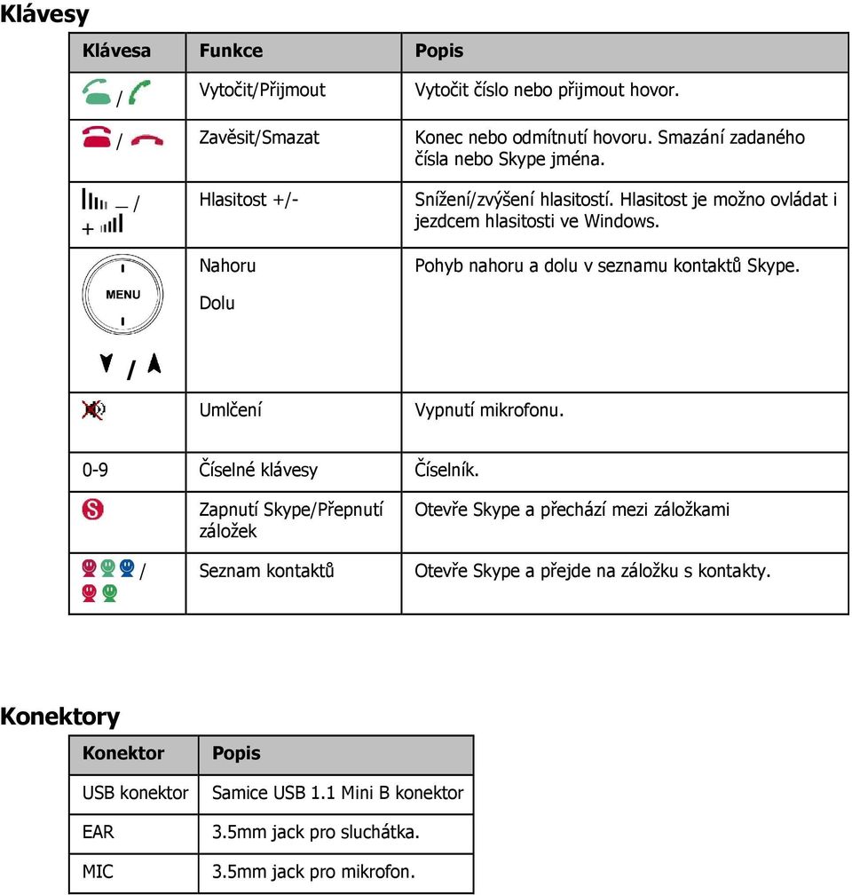 Nahoru Pohyb nahoru a dolu v seznamu kontaktů Skype. Dolu / Umlčení Vypnutí mikrofonu. 0-9 Číselné klávesy Číselník.