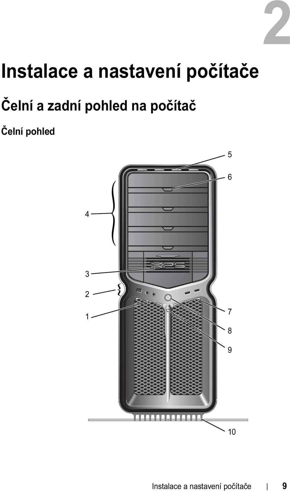 Čelní pohled 5 6 4 3 2 1 7 8 9