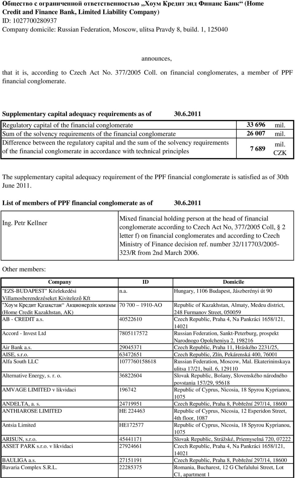 Supplementary capital adequacy requirements as of 30.6.