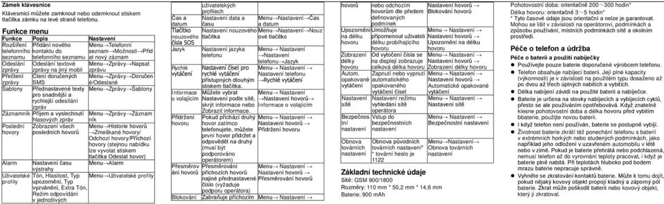 jiný mobil Menu Zprávy Napsat zprávu Přečtení Čtení doručených Menu Zprávy Doručen zprávy Šablony SMS Přednastavené texty pro snadnější a rychlejší odesílání zpráv é/odeslané Menu Zprávy Šablony