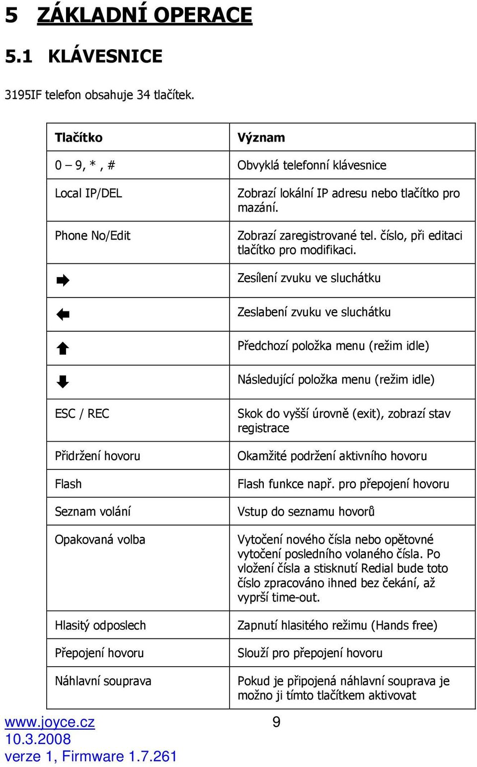 Zobrazí lokální IP adresu nebo tlačítko pro mazání. Zobrazí zaregistrované tel. číslo, při editaci tlačítko pro modifikaci.