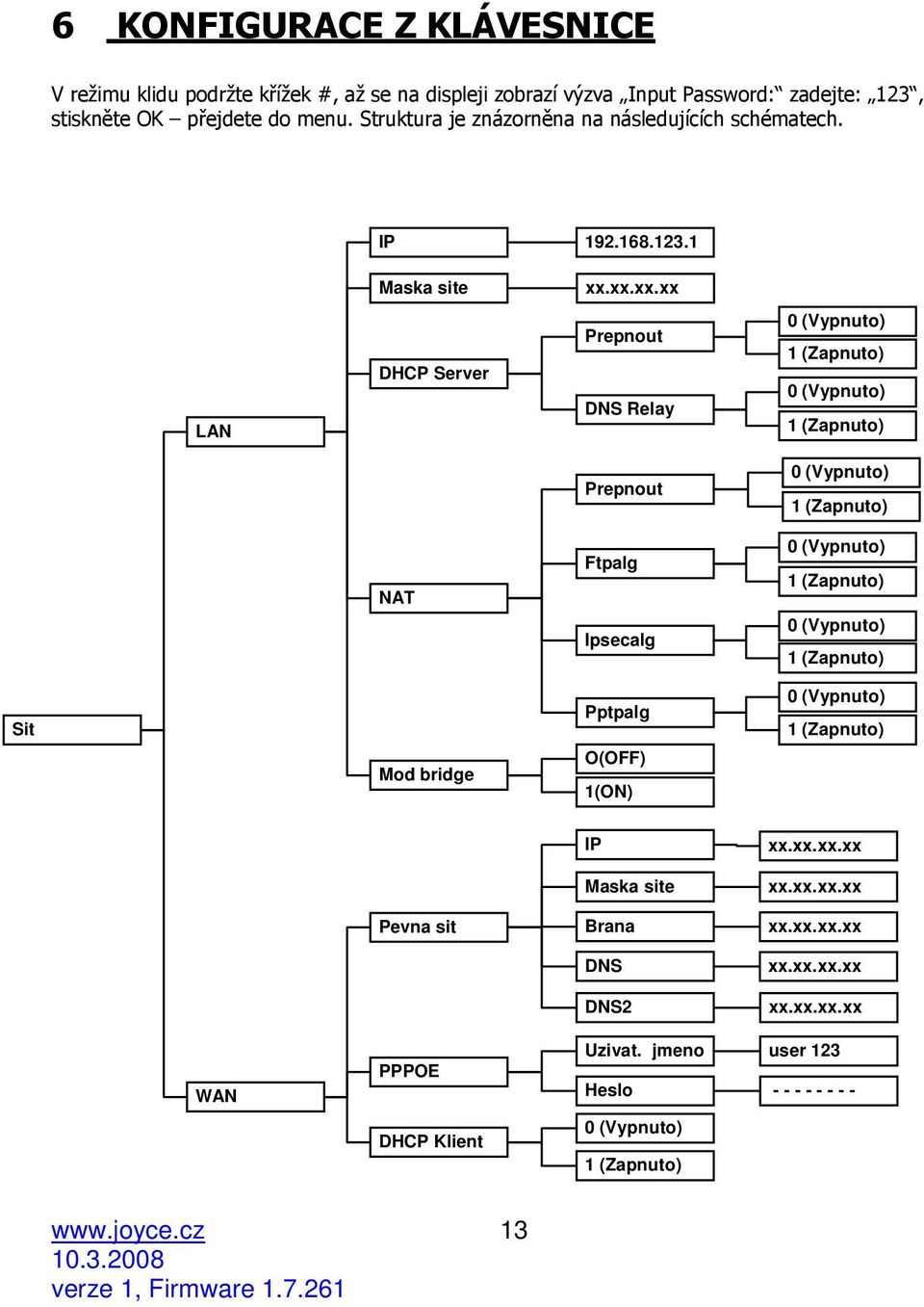 xx.xx.xx LAN DHCP Server Prepnout DNS Relay 0 (Vypnuto) 1 (Zapnuto) 0 (Vypnuto) 1 (Zapnuto) Prepnout 0 (Vypnuto) 1 (Zapnuto) NAT Ftpalg Ipsecalg 0 (Vypnuto) 1 (Zapnuto) 0