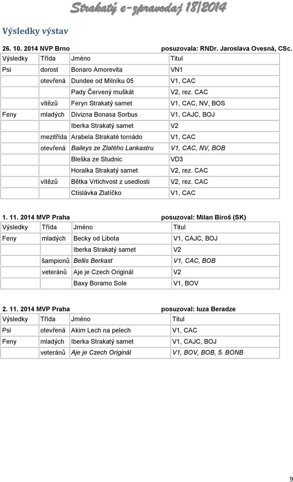 CAC vítězů Feryn Strakatý samet V1, CAC, NV, BOS Feny mladých Divizna Bonasa Sorbus V1, CAJC, BOJ Iberka Strakatý samet V2 mezitřída Arabela Strakaté tornádo V1, CAC otevřená Baileys ze Zlatého