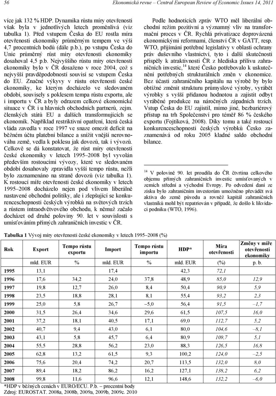 b. Nejvyššího růstu míry otevřenosti ekonomiky bylo v ČR dosaženo v roce 2004, což s nejvyšší pravděpodobností souvisí se vstupem Česka do EU.