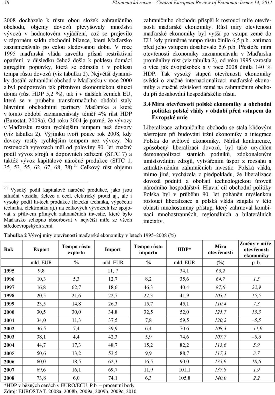 V roce 1995 maďarská vláda zavedla přísná restriktivní opatření, v důsledku čehož došlo k poklesu domácí agregátní poptávky, která se odrazila i v poklesu tempa růstu dovozů (viz tabulka 2).