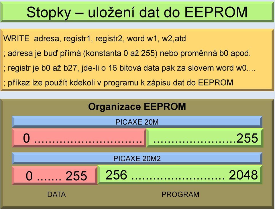 ; registr je b0 až b27, jde-li o 16 bitová data pak za slovem word w0.