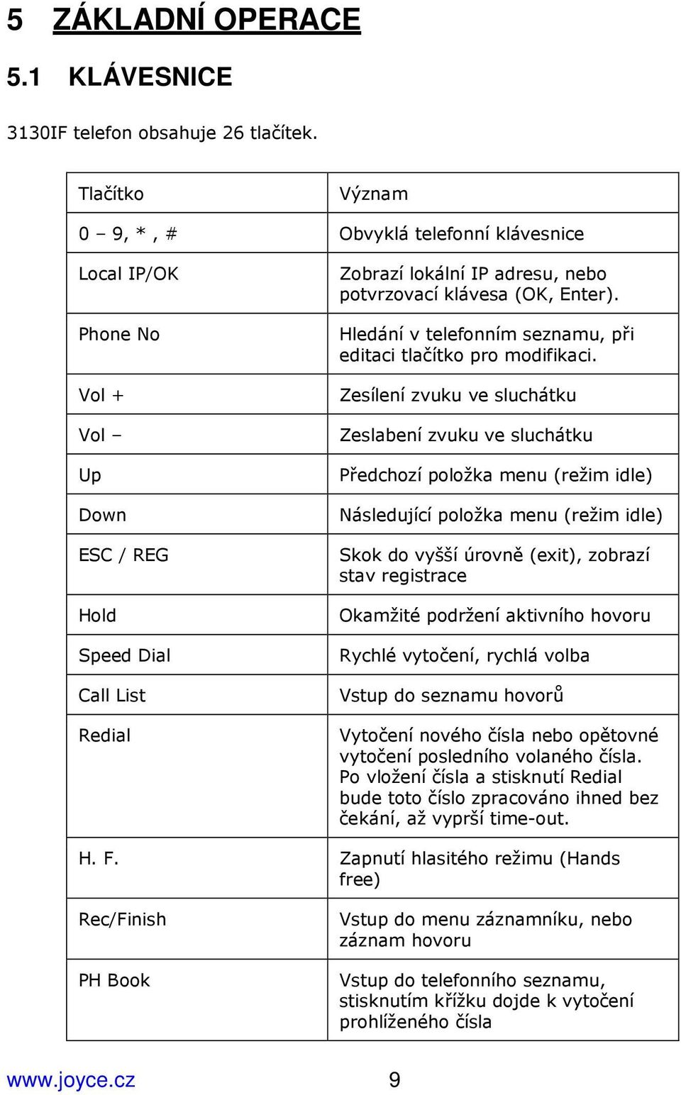 Enter). Hledání v telefonním seznamu, při editaci tlačítko pro modifikaci.