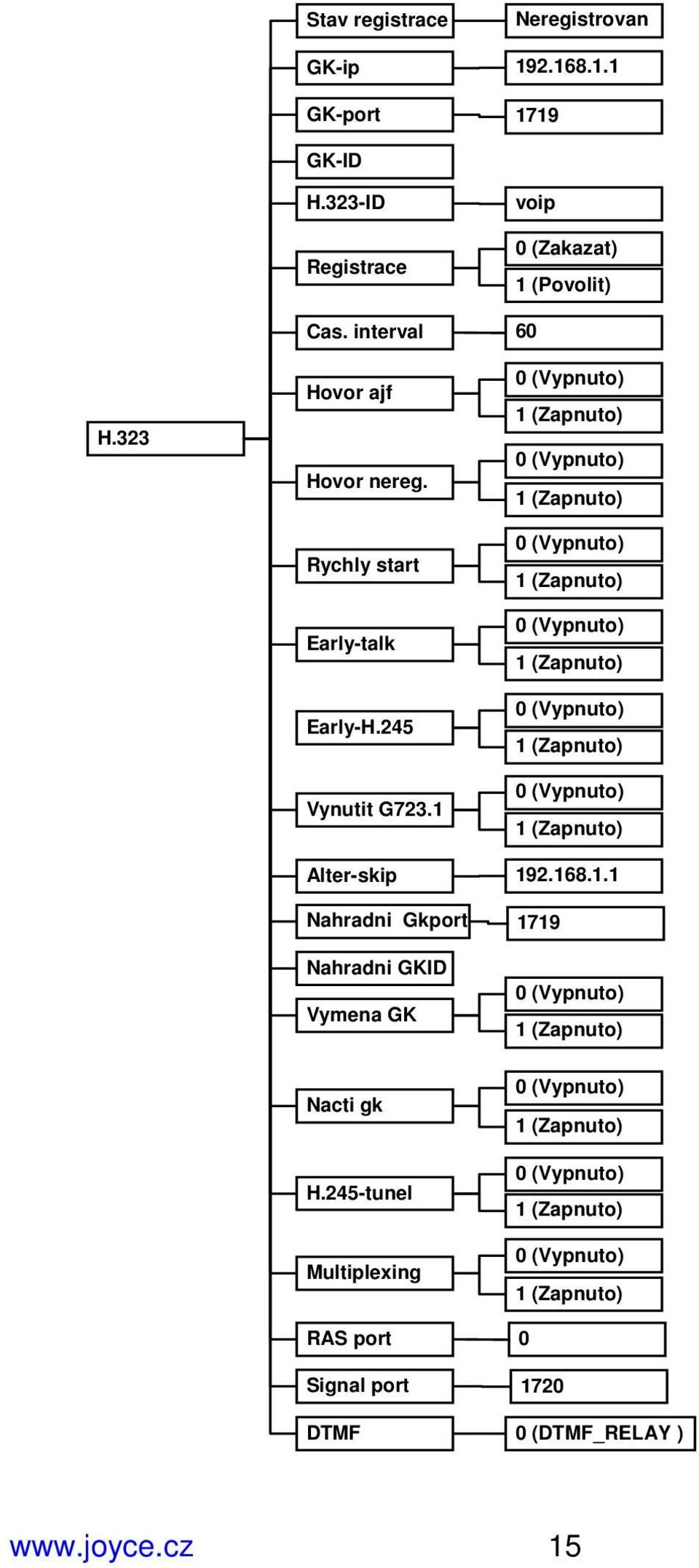 1 voip 0 (Zakazat) 1 (Povolit) 60 0 (Vypnuto) 1 (Zapnuto) 0 (Vypnuto) 1 (Zapnuto) 0 (Vypnuto) 1 (Zapnuto) 0 (Vypnuto) 1 (Zapnuto) 0 (Vypnuto) 1 (Zapnuto) 0