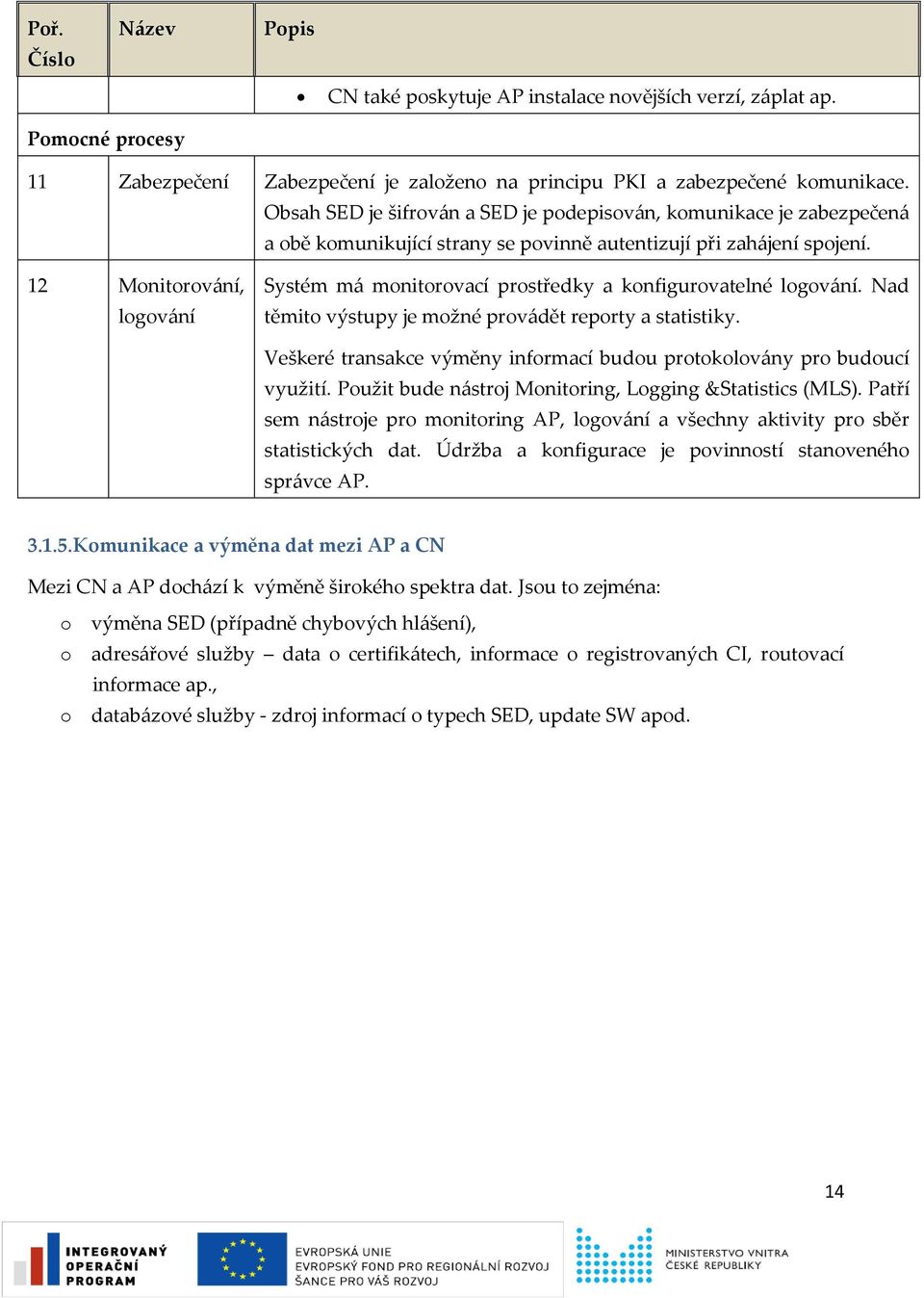 12 Monitorování, logování Systém má monitorovací prostředky a konfigurovatelné logování. Nad těmito výstupy je možné provádět reporty a statistiky.