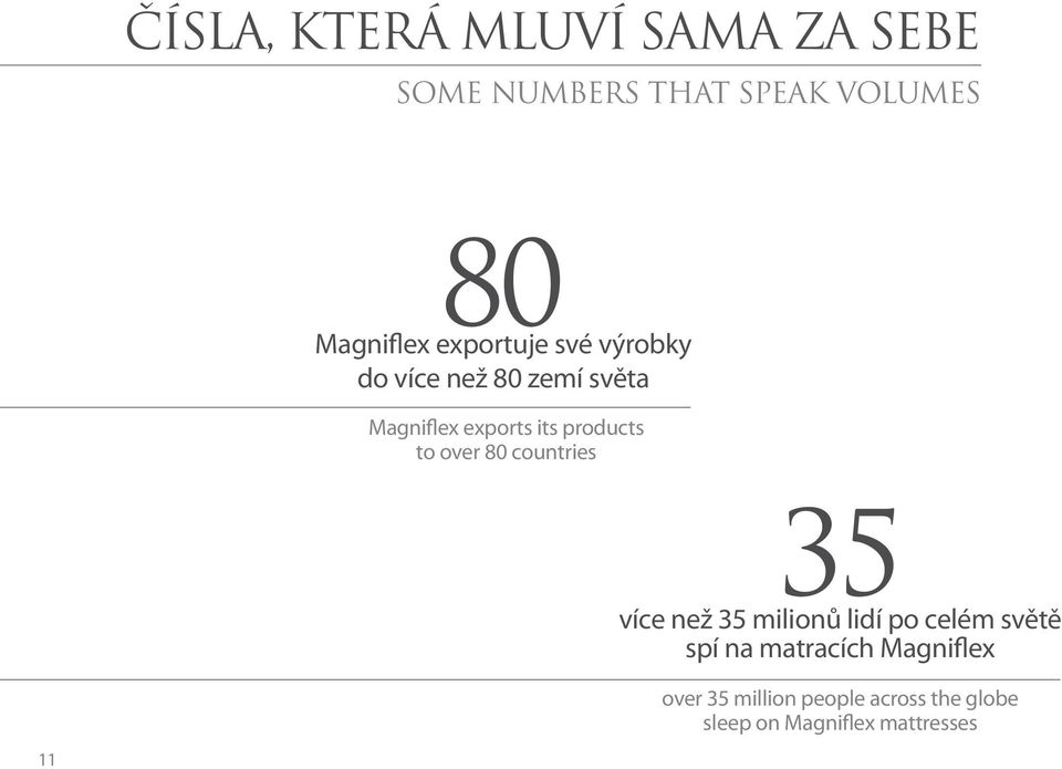 to over 80 countries 35 více než 35 milionů lidí po celém světě spí na