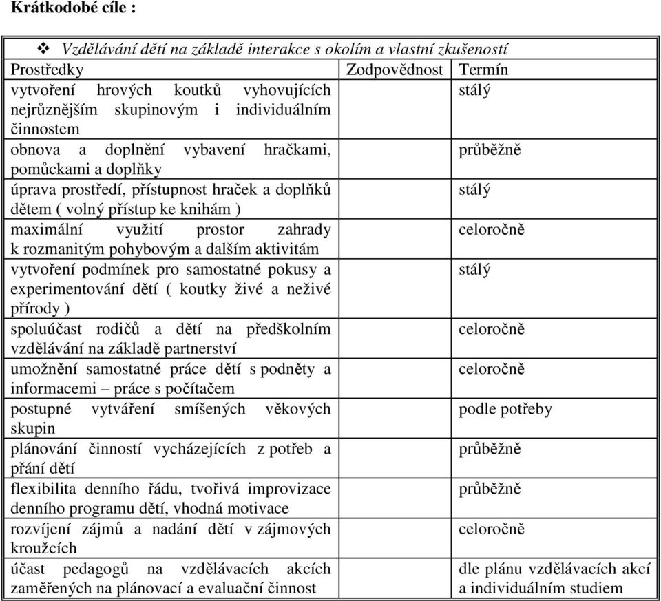 pohybovým a dalším aktivitám vytvoření podmínek pro samostatné pokusy a experimentování dětí ( koutky živé a neživé přírody ) spoluúčast rodičů a dětí na předškolním vzdělávání na základě partnerství