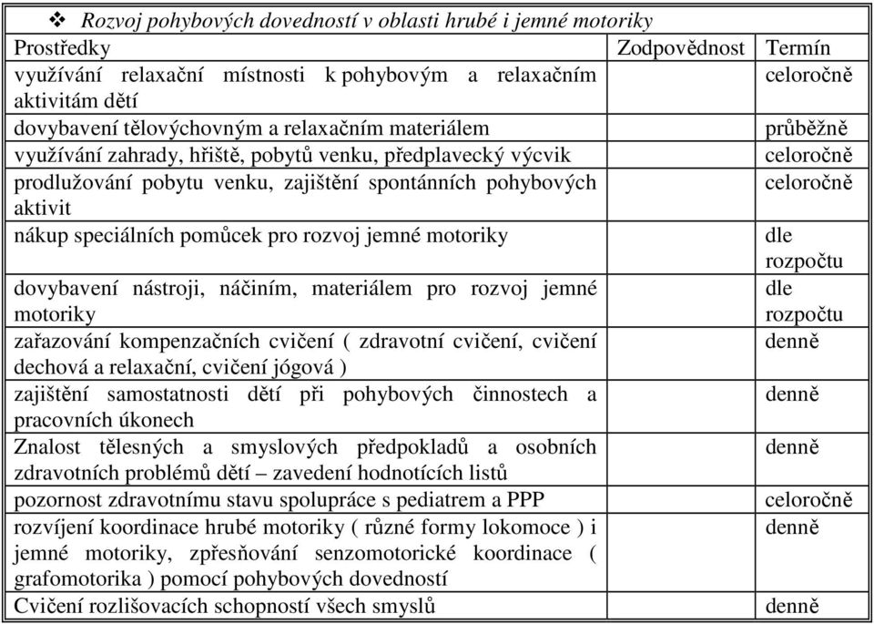 motoriky dle rozpočtu dovybavení nástroji, náčiním, materiálem pro rozvoj jemné dle motoriky rozpočtu zařazování kompenzačních cvičení ( zdravotní cvičení, cvičení dechová a relaxační, cvičení jógová