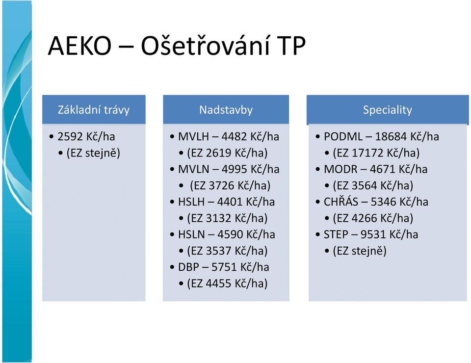 Kč/ha (EZ 3537 Kč/ha) DBP 5751 Kč/ha (EZ 4455 Kč/ha) Speciality PODML 18684 Kč/ha (EZ