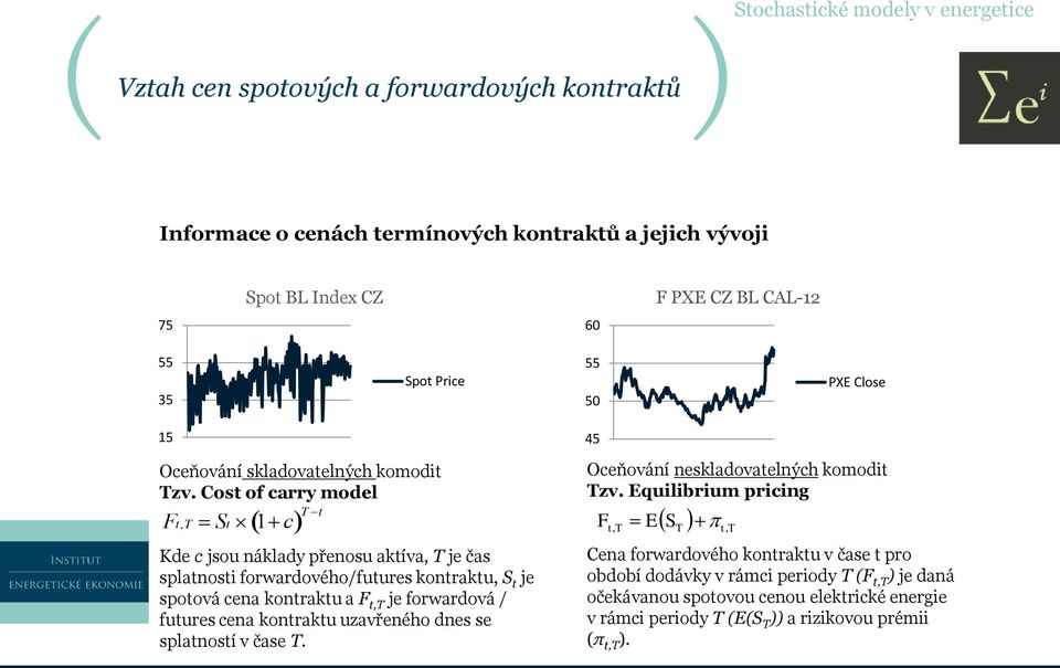 Cost of carry model Ft,T St 1 c Kde c jsou náklady přenosu aktíva, T je čas splatnosti forwardového/futures kontraktu, S t je spotová cena kontraktu a F t,t je forwardová / futures cena