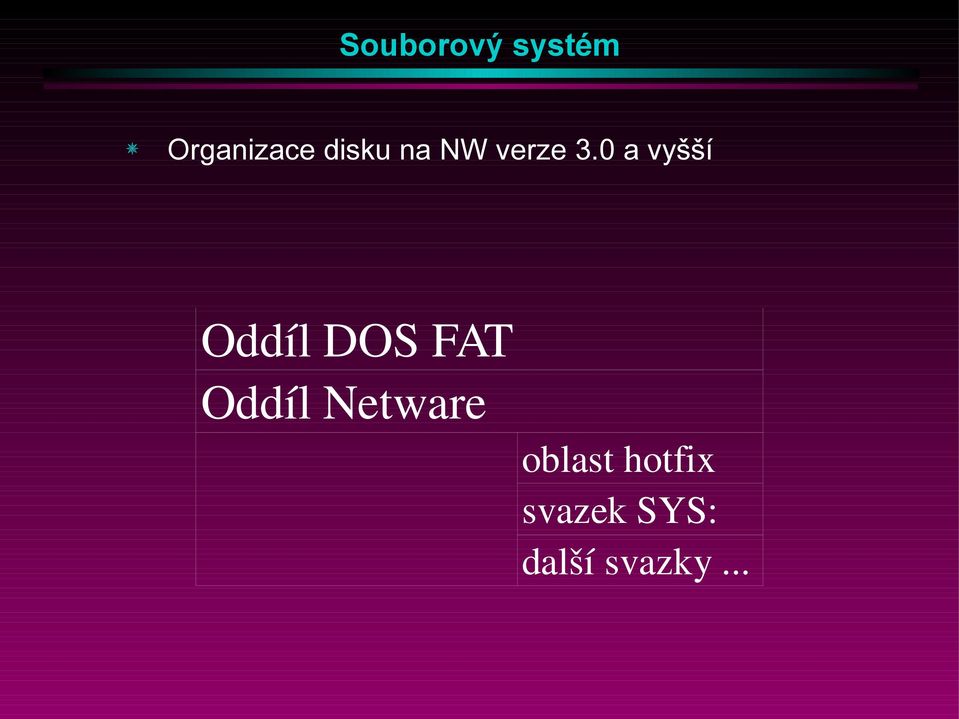 0 a vyšší Oddíl DOS FAT Oddíl