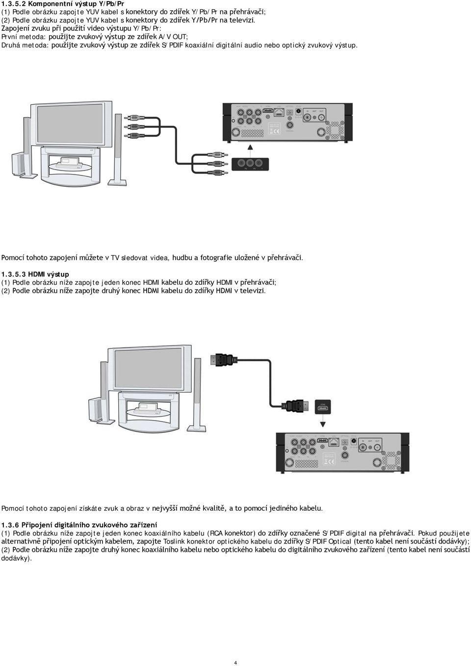 optický zvukový výstup. Pomocí tohoto zapojení můžete v TV sledovat videa, hudbu a fotografie uložené v přehrávači. 1.3.5.