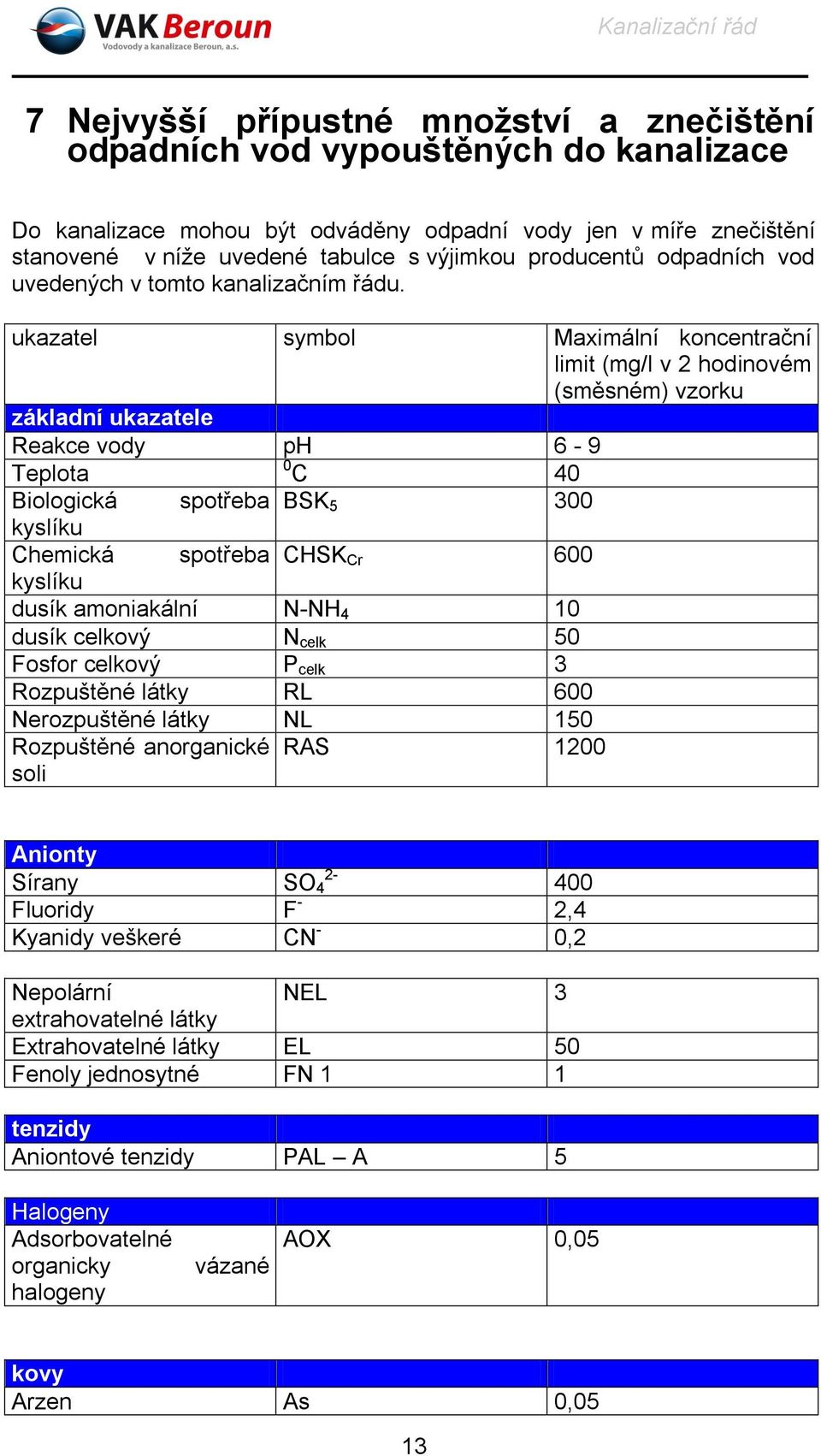 ukazatel symbol Maximální koncentrační limit (mg/l v 2 hodinovém (směsném) vzorku základní ukazatele Reakce vody ph 6-9 Teplota 0 C 40 Biologická spotřeba BSK 5 300 kyslíku Chemická spotřeba CHSK Cr