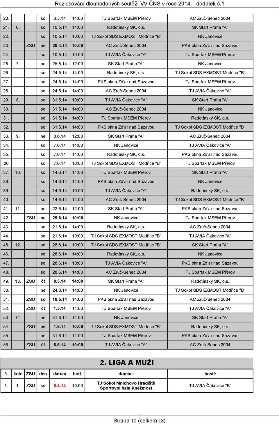 s. TJ Sokol SDS EXMOST Modřice "B" 27. so 24.5.4 4:00 PKS okna Zd'ar nad Sazavou TJ Spartak MSEM Přerov 28. so 24.5.4 4:00 AC Zruč-Senec 2004 TJ AVIA Čakovice "A" 29. 8. so 3.5.4 0:00 TJ AVIA Čakovice "A" SK Start Praha "A" 30.