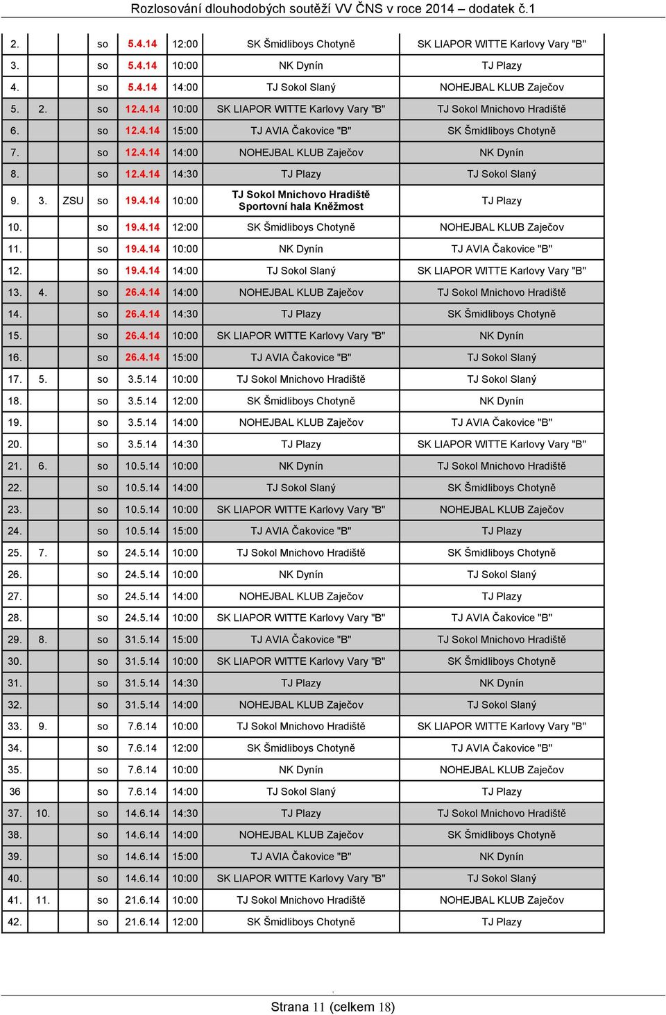 3. ZSU so 9.4.4 0:00 TJ Sokol Mnichovo Hradiště Sportovní hala Kněžmost TJ Plazy 0. so 9.4.4 2:00 SK Šmidliboys Chotyně NOHEJBAL KLUB Zaječov. so 9.4.4 0:00 NK Dynín TJ AVIA Čakovice "B" 2. so 9.4.4 4:00 TJ Sokol Slaný SK LIAPOR WITTE Karlovy Vary "B" 3.