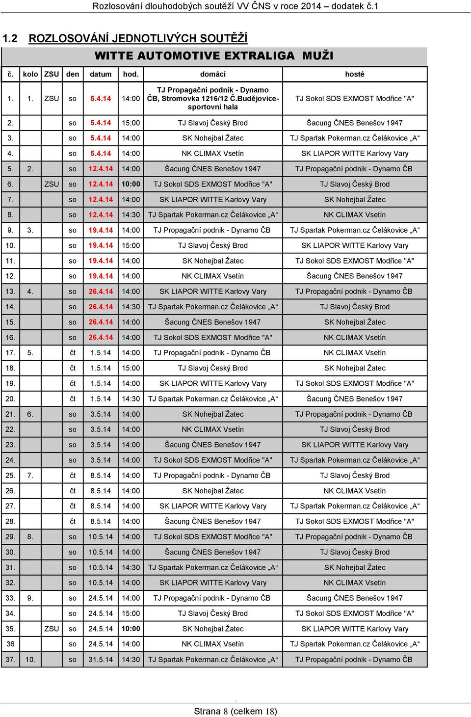 2. so 2.4.4 4:00 Šacung ČNES Benešov 947 TJ Propagační podnik - Dynamo ČB 6. ZSU so 2.4.4 0:00 TJ Sokol SDS EXMOST Modřice "A" TJ Slavoj Český Brod 7. so 2.4.4 4:00 SK LIAPOR WITTE Karlovy Vary SK Nohejbal Žatec 8.