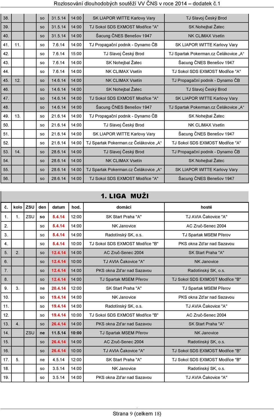 cz Čelákovice A 43. so 7.6.4 4:00 SK Nohejbal Žatec Šacung ČNES Benešov 947 44. so 7.6.4 4:00 NK CLIMAX Vsetín TJ Sokol SDS EXMOST Modřice "A" 45. 2. so 4.6.4 4:00 NK CLIMAX Vsetín TJ Propagační podnik - Dynamo ČB 46.