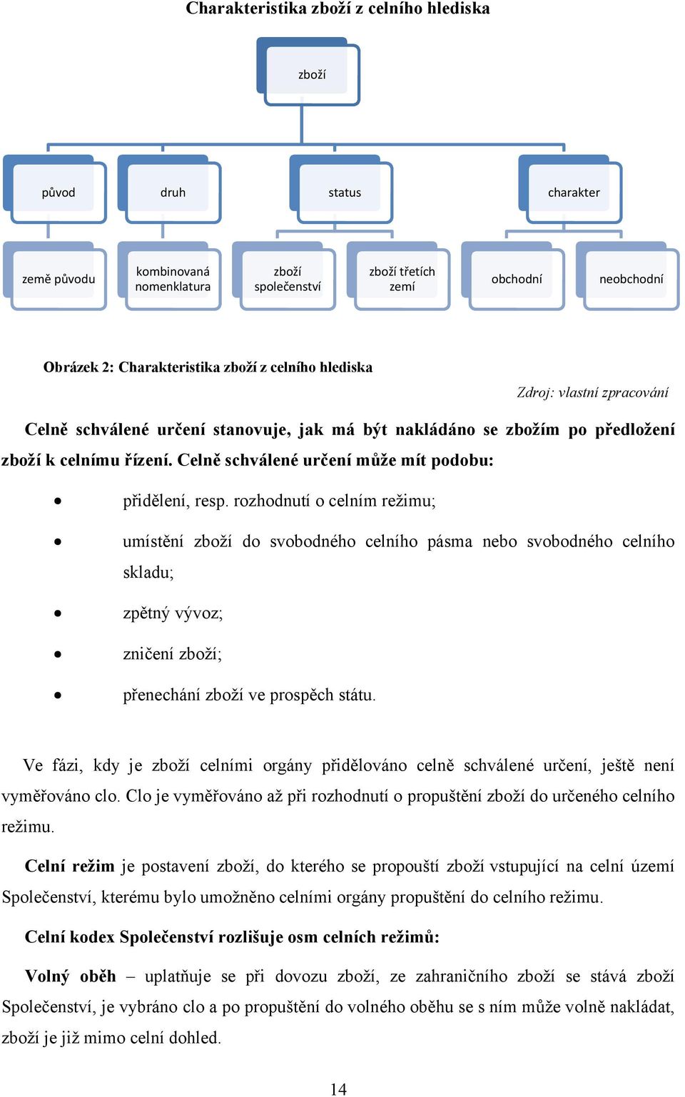 Celně schválené určení může mít podobu: přidělení, resp.