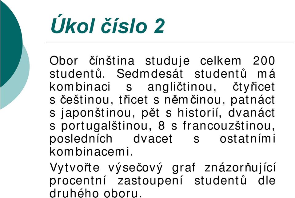 patnáct s japonštinou, pět s historií, dvanáct s portugalštinou, 8 s francouzštinou,