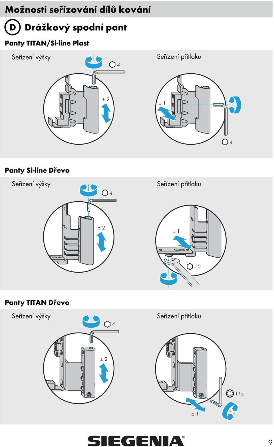 TITAN/Si-line Plast Panty