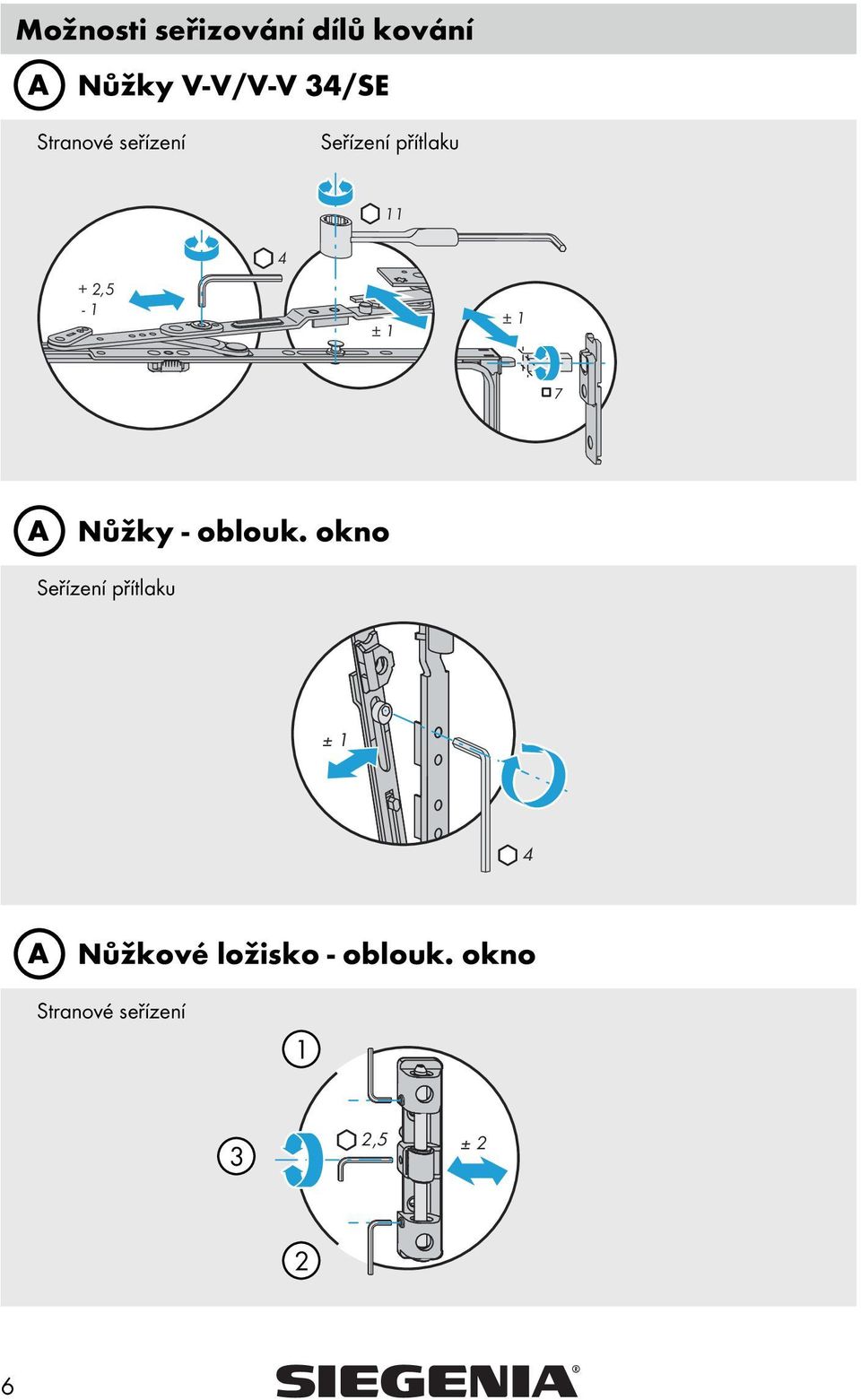 okno A Nůžkové ložisko -