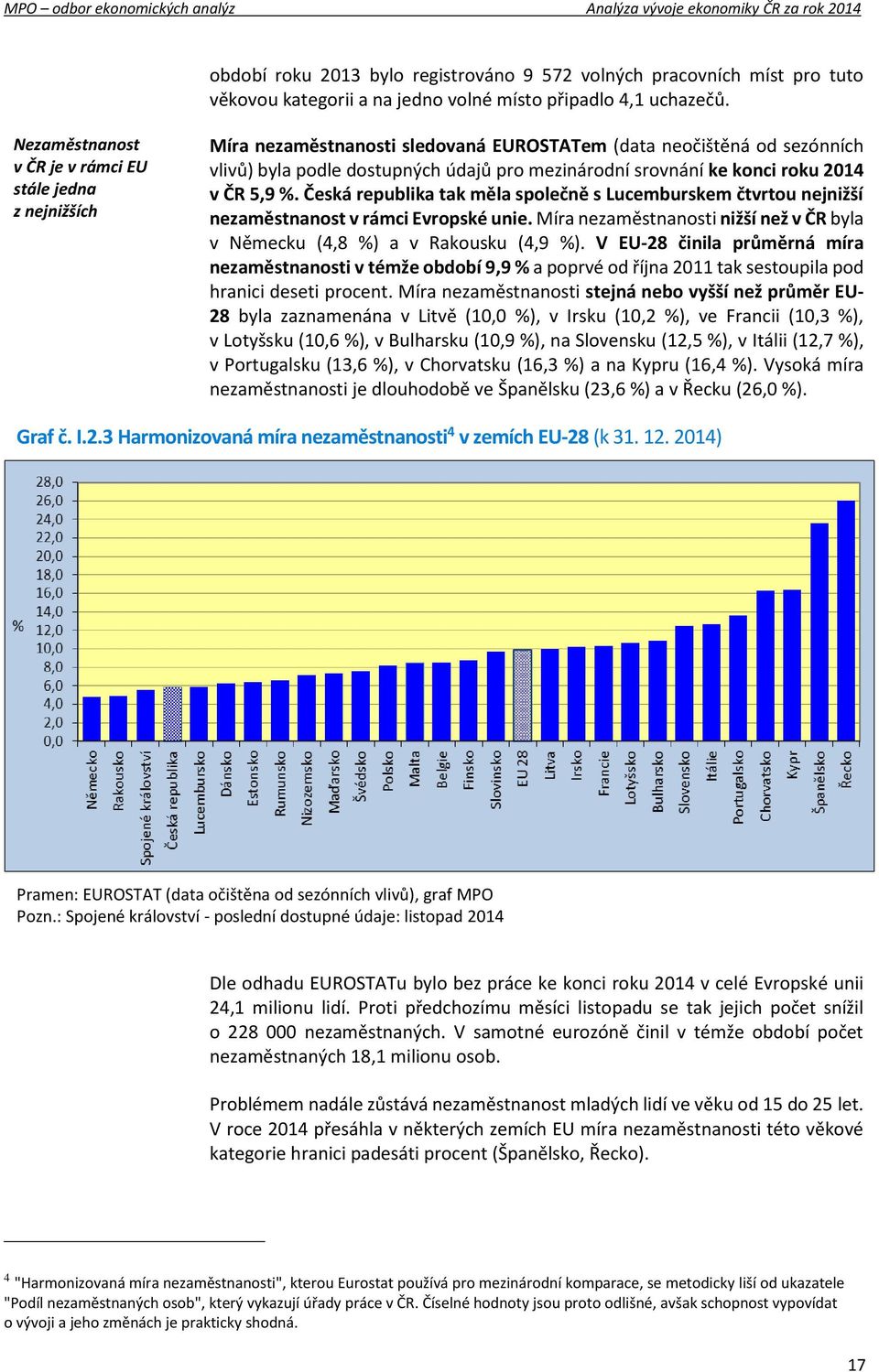 roku 2014 v ČR 5,9 %. Česká republika tak měla společně s Lucemburskem čtvrtou nejnižší nezaměstnanost v rámci Evropské unie.