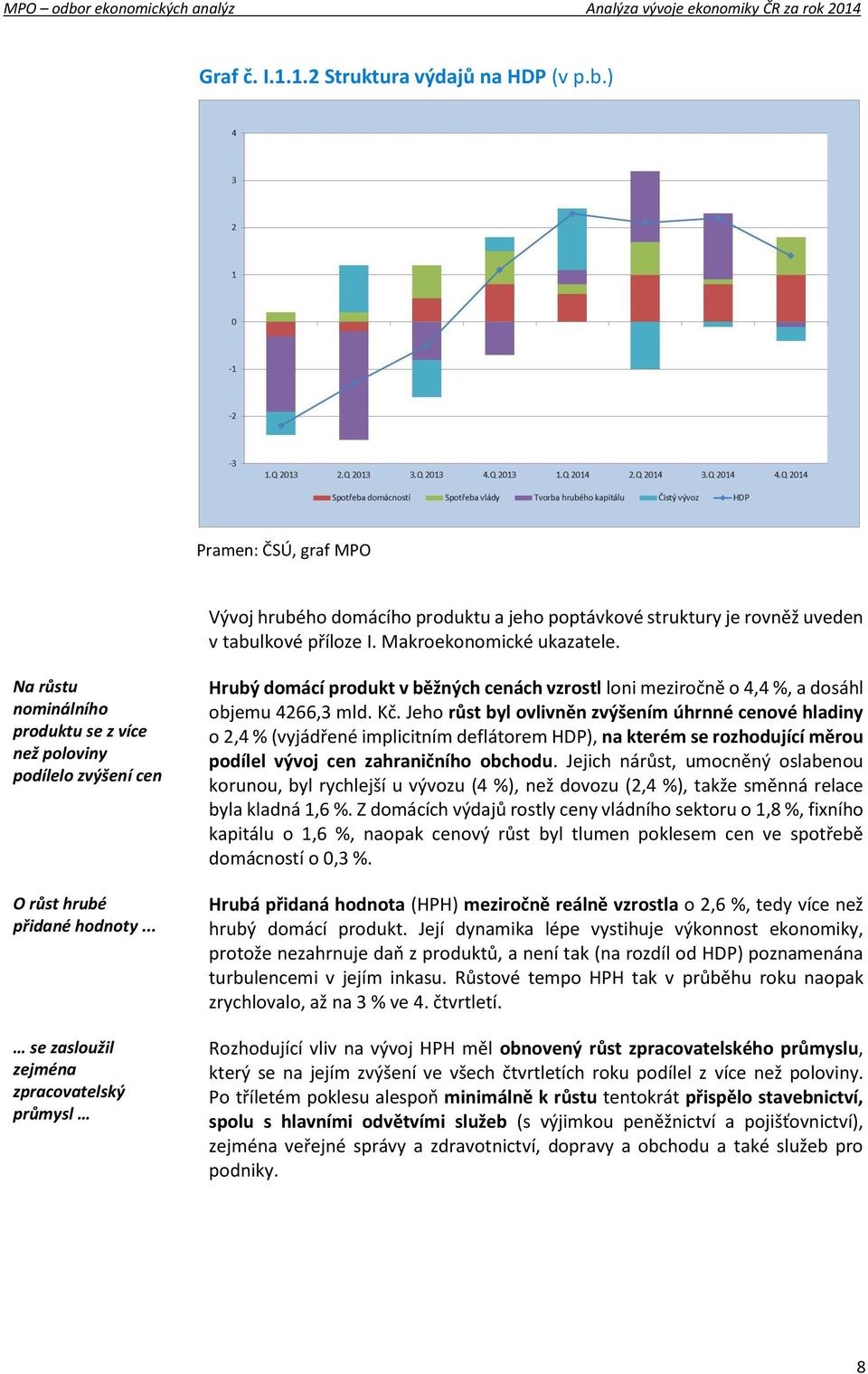 .. se zasloužil zejména zpracovatelský průmysl Hrubý domácí produkt v běžných cenách vzrostl loni meziročně o 4,4 %, a dosáhl objemu 4266,3 mld. Kč.