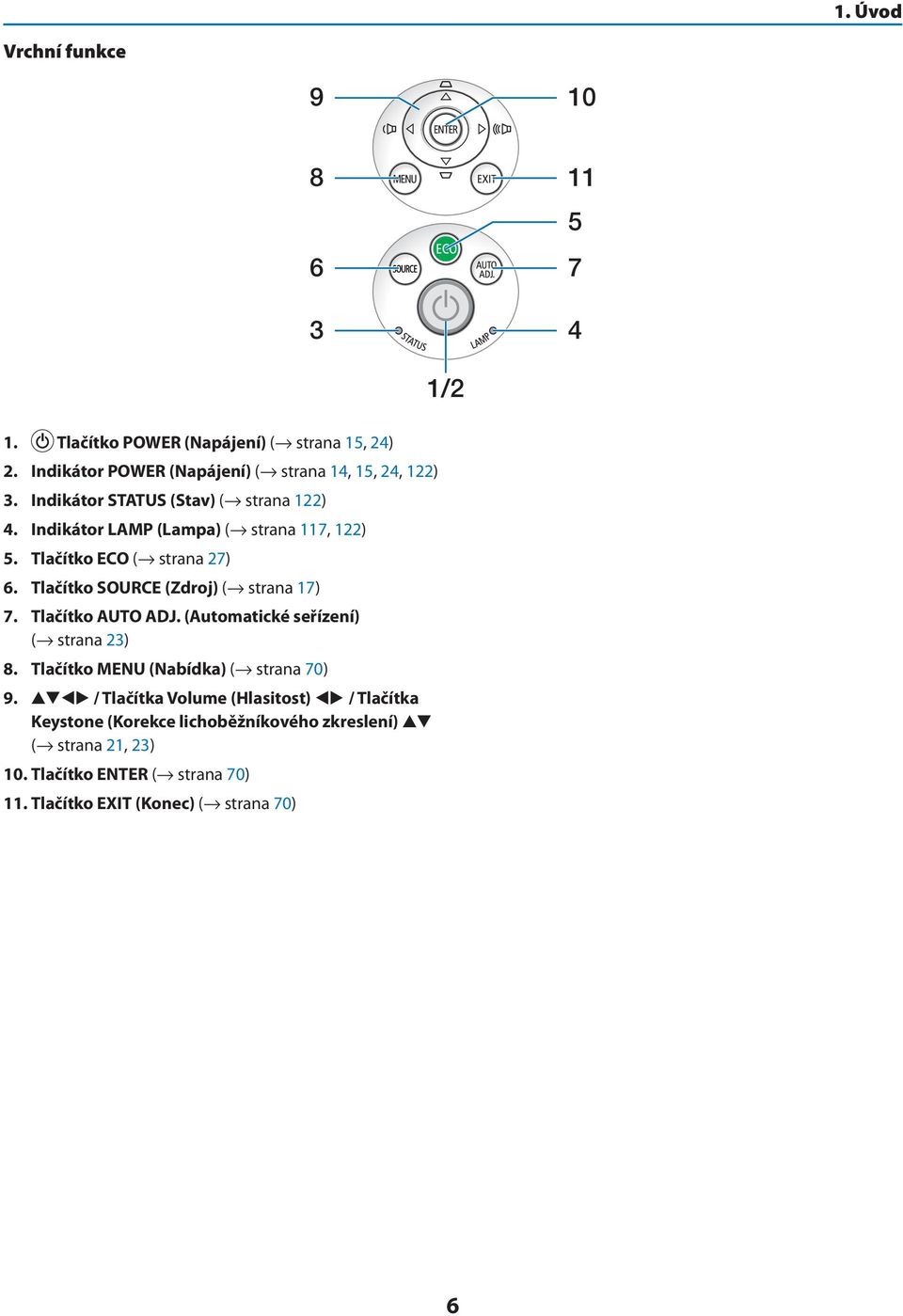 Tlačítko ECO ( strana 27) 6. Tlačítko SOURCE (Zdroj) ( strana 17) 7. Tlačítko AUTO ADJ. (Automatické seřízení) ( strana 23) 8.