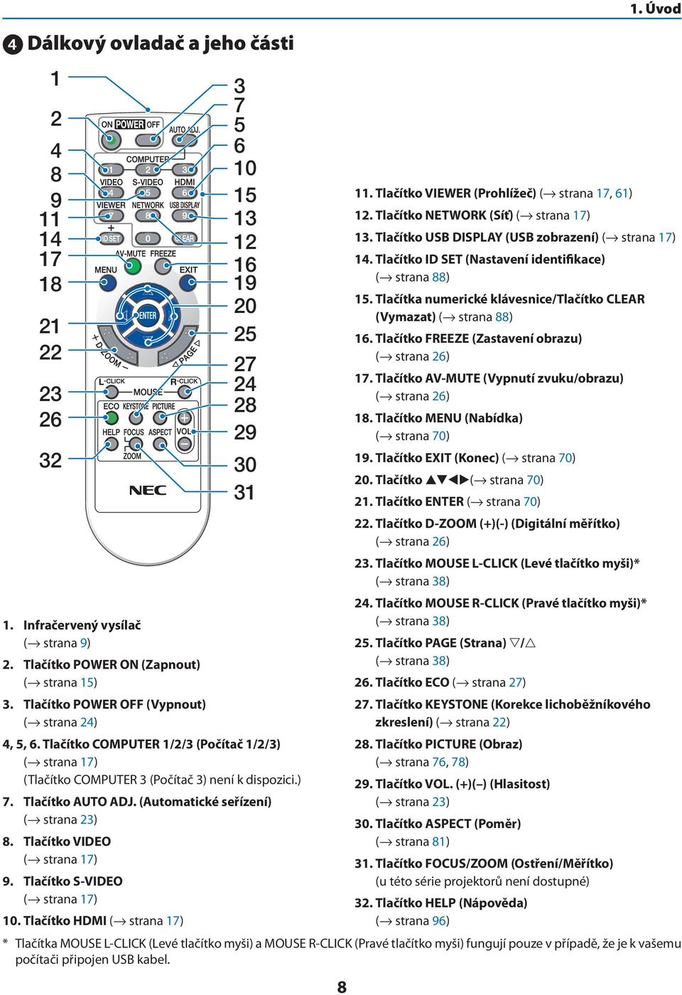 Tlačítko COMPUTER 1/2/3 (Počítač 1/2/3) ( strana 17) (Tlačítko COMPUTER 3 (Počítač 3) není k dispozici.) 7. Tlačítko AUTO ADJ. (Automatické seřízení) ( strana 23) 8. Tlačítko VIDEO ( strana 17) 9.