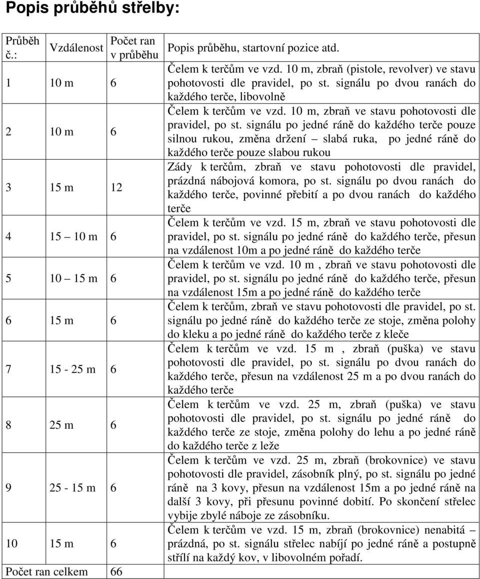 elem k term ve vzd. 10 m, zbra (pistole, revolver) ve stavu pohotovosti dle pravidel, po st. signálu po dvou ranách do každého tere, libovoln elem k term ve vzd.