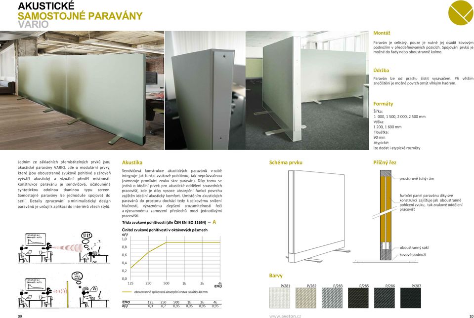 Šířka: 1 000, 1 500, 2 000, 2 500 mm Výška: 1 200, 1 600 mm Tloušťka: 90 mm lze dodat i atypické rozměry Jedním ze základních přemístitelných prvků jsou akustické paravány.