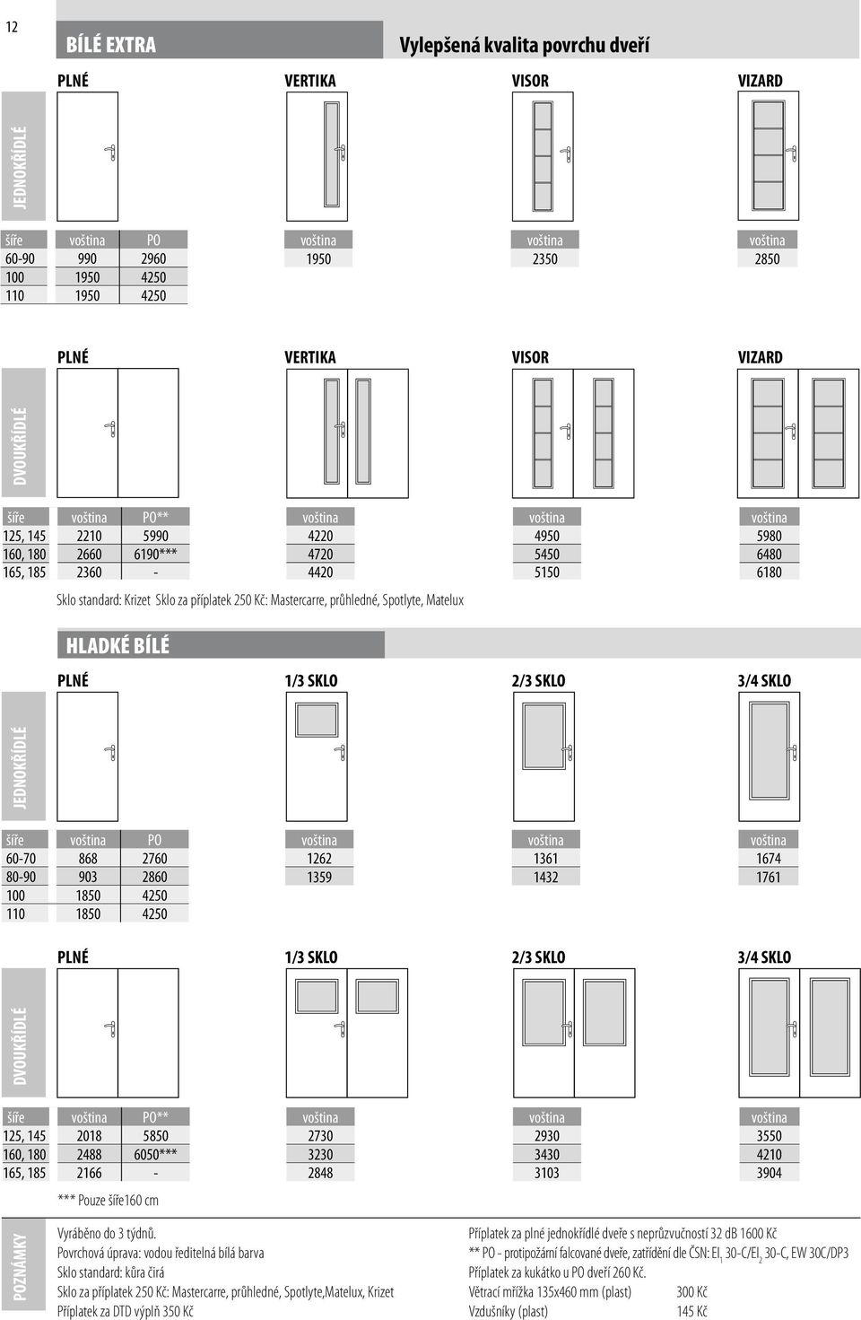 VIZARD šíře voština PO** voština voština voština 125, 145 2210 5990 4220 4950 5980 160, 180 2660 6190*** 4720 5450 6480 165, 185 2360-4420 5150 6180 Sklo standard: Krizet Sklo za příplatek 250 Kč: