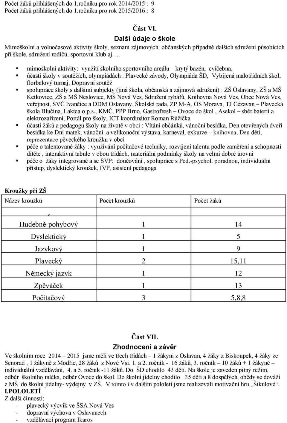 ... mimoškolní aktivity: využití školního sportovního areálu krytý bazén, cvičebna, účasti školy v soutěžích, olympiádách : Plavecké závody, Olympiáda ŠD, Vybíjená malotřídních škol, florbalový