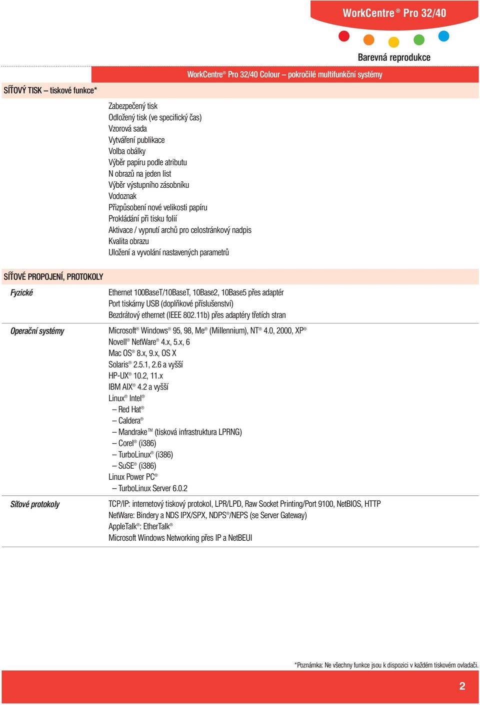 PROPOJENÍ, PROTOKOLY Fyzické Operační systémy Síťové protokoly Ethernet 100BaseT/10BaseT, 10Base2, 10Base5 přes adaptér Port tiskárny USB (doplňkové příslušenství) Bezdrátový ethernet (IEEE 802.
