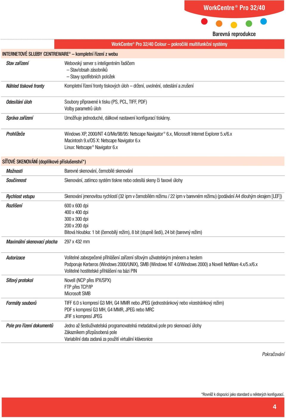 konfigurací tiskárny. Prohlížeče Windows XP, 2000/NT 4.0/Me/98/95: Netscape Navigator 6.x, Microsoft Internet Explorer 5.x/6.x Macintosh 9.x/OS X: Netscape Navigator 6.x Linux: Netscape Navigator 6.