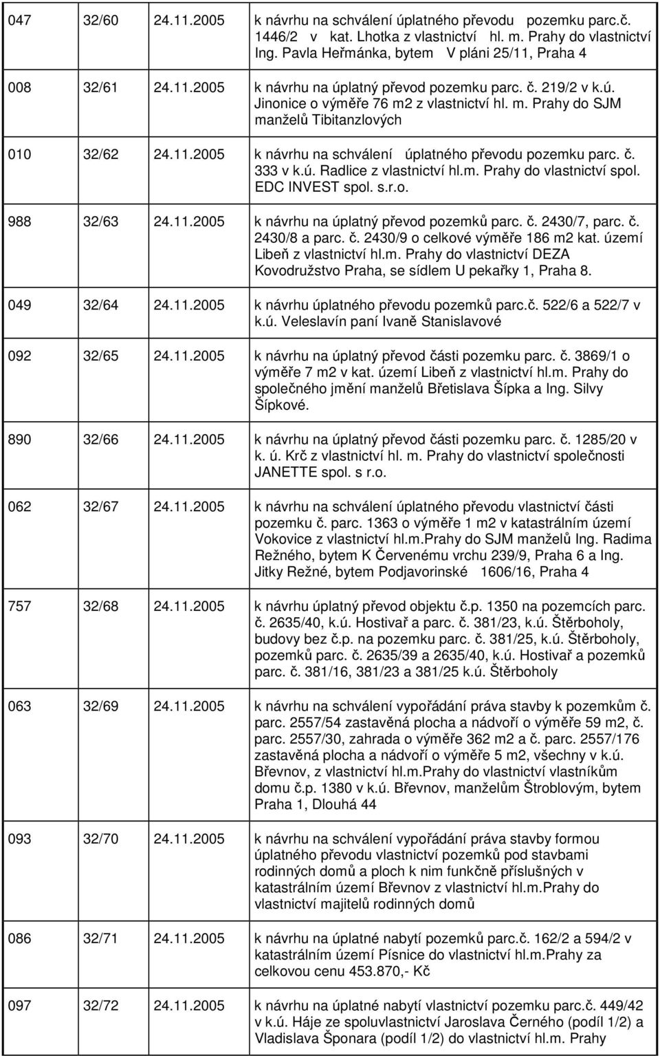 11.2005 k návrhu na schválení úplatného převodu pozemku parc. č. 333 v k.ú. Radlice z vlastnictví hl.m. Prahy do vlastnictví spol. EDC INVEST spol. s.r.o. 988 32/63 24.11.2005 k návrhu na úplatný převod pozemků parc.