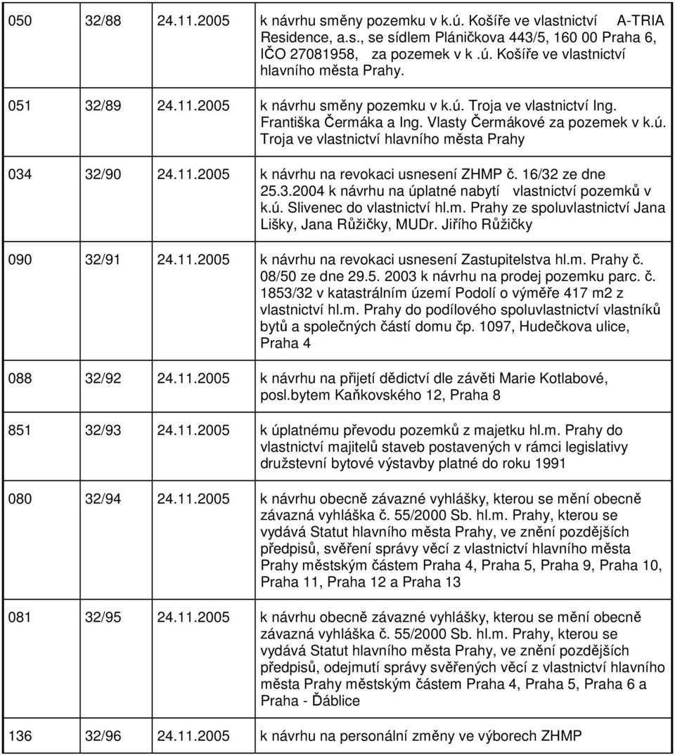 16/32 ze dne 25.3.2004 k návrhu na úplatné nabytí vlastnictví pozemků v k.ú. Slivenec do vlastnictví hl.m. Prahy ze spoluvlastnictví Jana Lišky, Jana Růžičky, MUDr. Jiřího Růžičky 090 32/91 24.11.