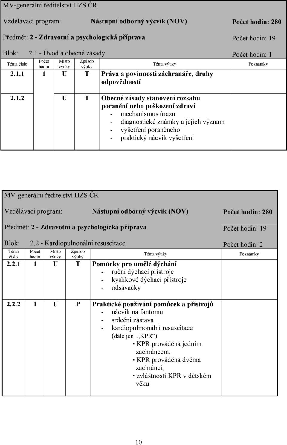 2 - Kardiopulnonální resuscitace 2.2.1 1 U T Pomůcky pro umělé dýchání - ruční dýchací přístroje - kyslíkové dýchací přístroje - odsávačky : 19 : 2 2.2.2 1 U P Praktické používání pomůcek a