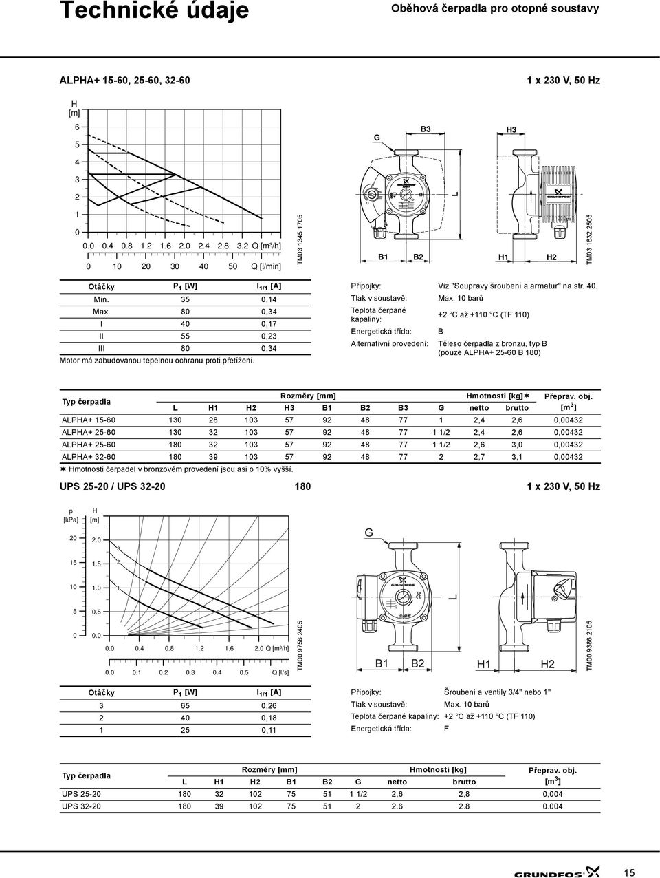 barů Telota čerané kaaliny: + C až + C (TF ) Energetická třída: B Alternativní rovedení: Těleso čeradla z bronzu, ty B (ouze ALPA+ -6 B 8) Rozměry [mm] motnosti [kg] Přerav. obj.