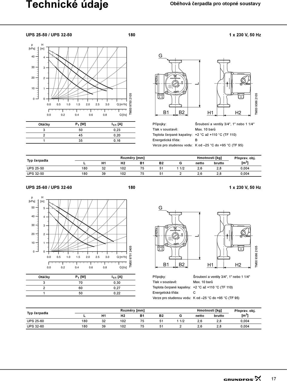 L B B G netto brutto [m ] UPS - 8 7 /,6,8, UPS - 8 9 7,6,8, UPS -6 / UPS -6 8 x V, z....... Q [m³/h]....6.8 Q [l/s] TM 97 TM 986 Otáčky P [W] I / [A] 7, 6,7, Příojky: Šroubení a ventily /", " nebo /" Tlak v soustavě: Max.